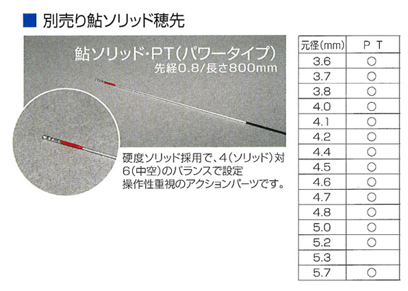 鮎釣り用品ニューアイテム/☆別売穂先～鮎ソリッド穂先