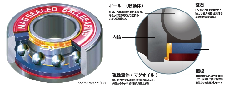 船/船釣り/電動リール/〇電動リール ○シーボーグ750MT【YT】