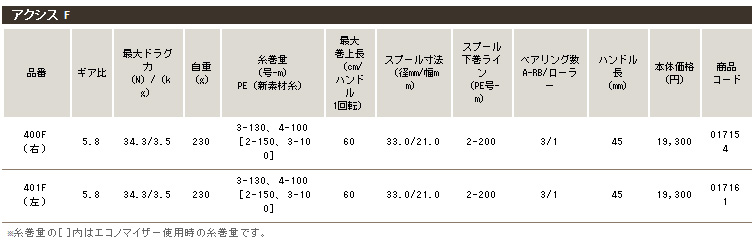 リール/両軸リール/ソルト【2011秋セール】アクシスF 400F/401F