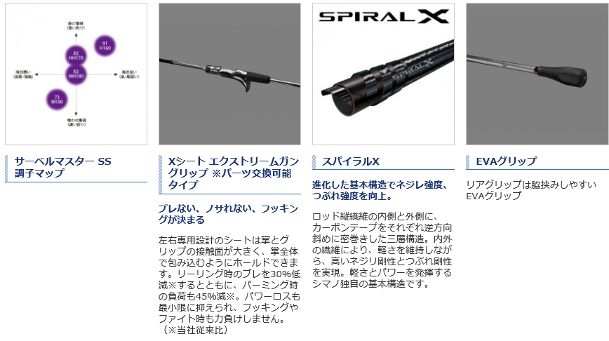 船/船釣り/船ロッド（シマノ）/船竿 サーベルマスター SS テンヤ