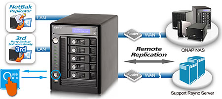 TS-509 Pro - 機能 | QNAP