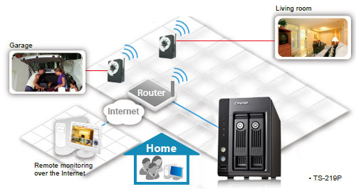TS-219P - 機能 | QNAP