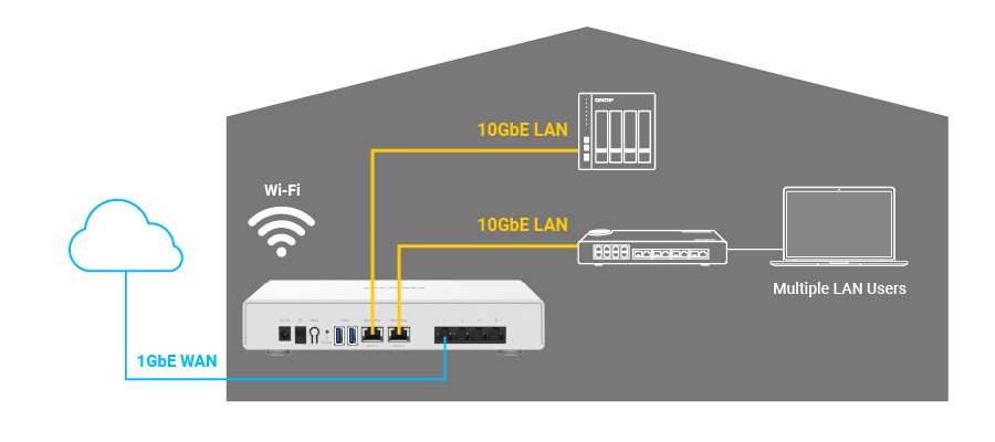 QHora-301W | 次世代の Wi-Fi 6 デュアルポート 10GbE SD-WAN ルーター