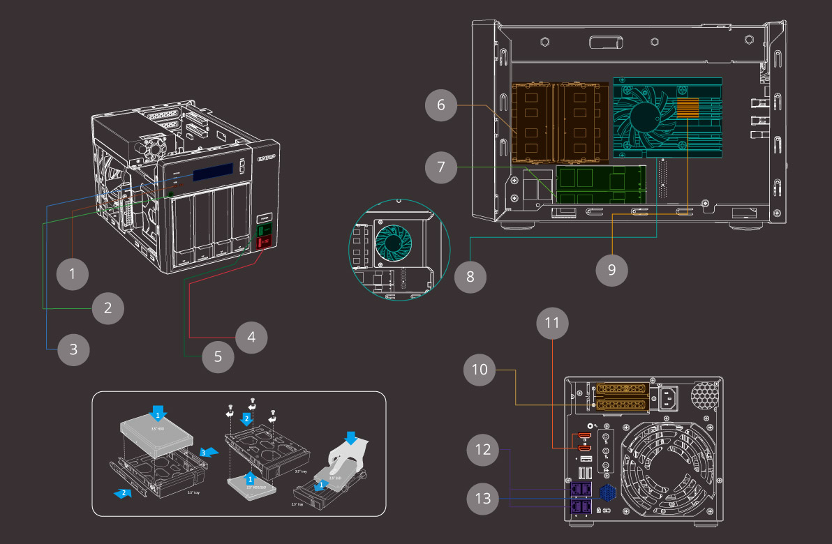 TVS-473e | ビジネスの強力な相棒の NAS。AMD RX-421BD クアッドコア