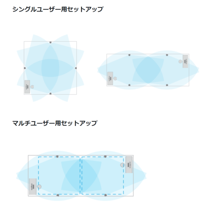 VIVEベースステーションを増設するやり方と認識しない場合の対処法
