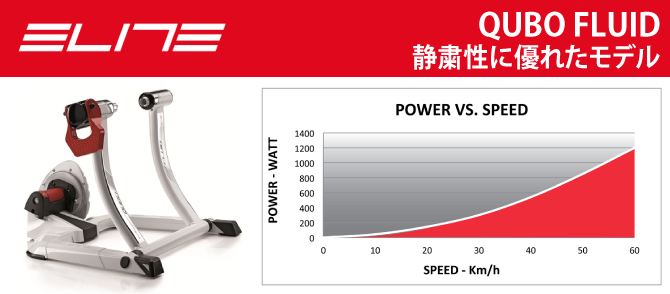 ELITE（エリート）おすすめ ローラー台♪QUBO FLUID（キューボフルード