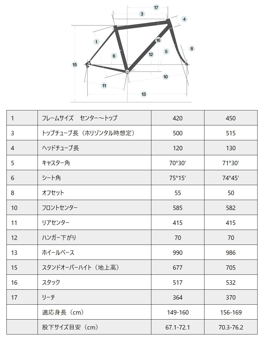 ANCHOR（アンカー）2022年モデル RL6DW FRAME SET （RL6DWフレーム