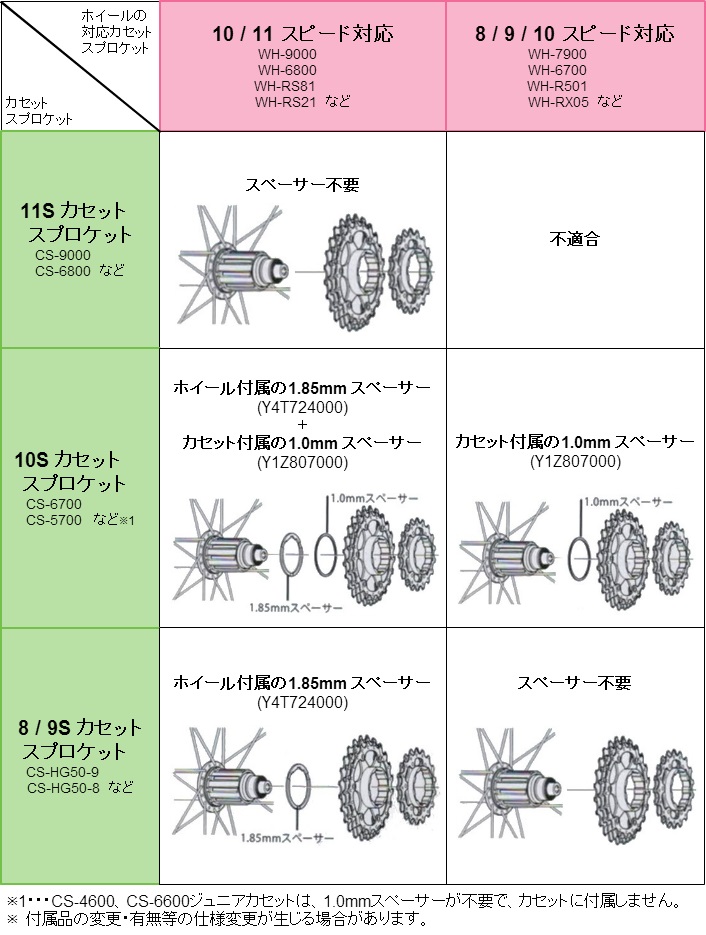 SHIMANO（シマノ）WH-RS010（リア） 送料無料