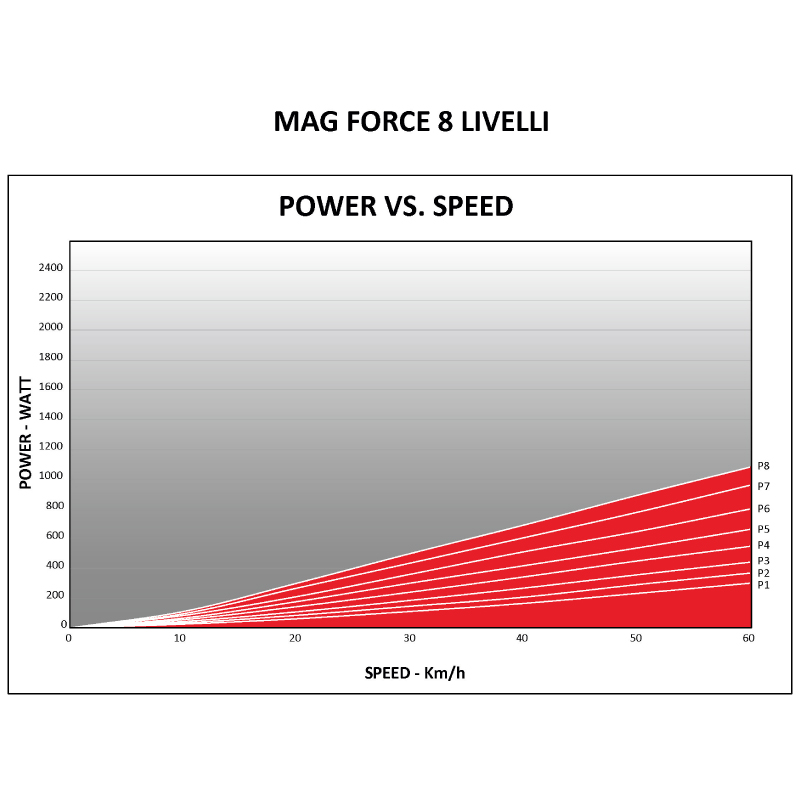 ELITE（エリート）おすすめ ローラー台♪NOVO FORCE（ノヴォフォース