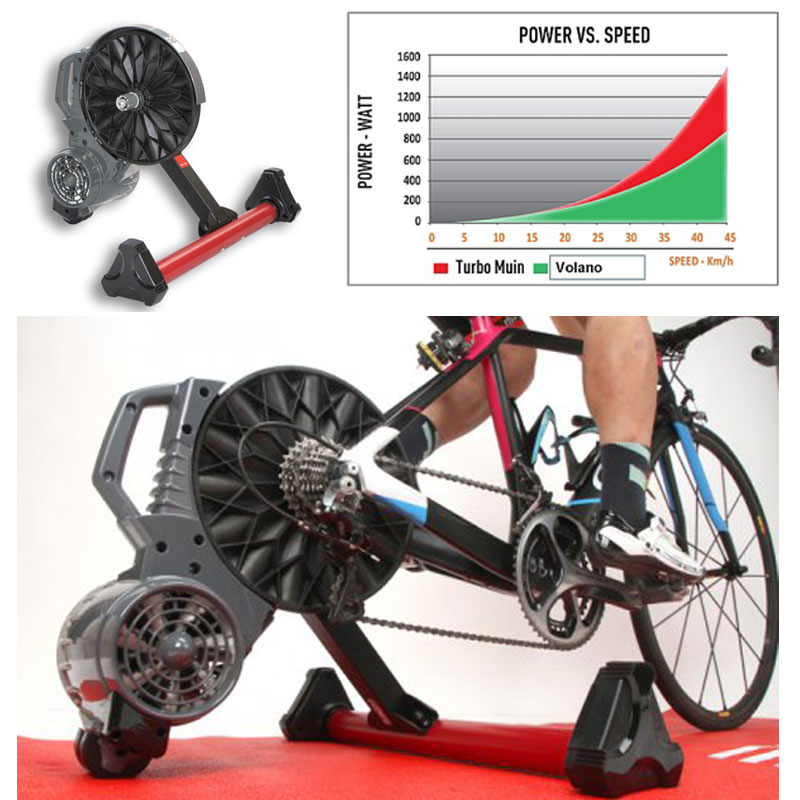 ELITE（エリート）おススメ ローラー台♪ELITE エリート VOLANO