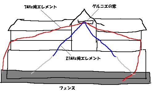 7MHzダイポールアンテナ