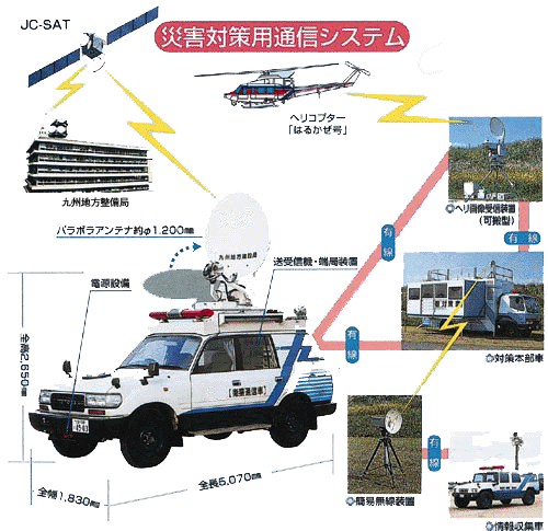 衛星通信設備 佐賀国道事務所