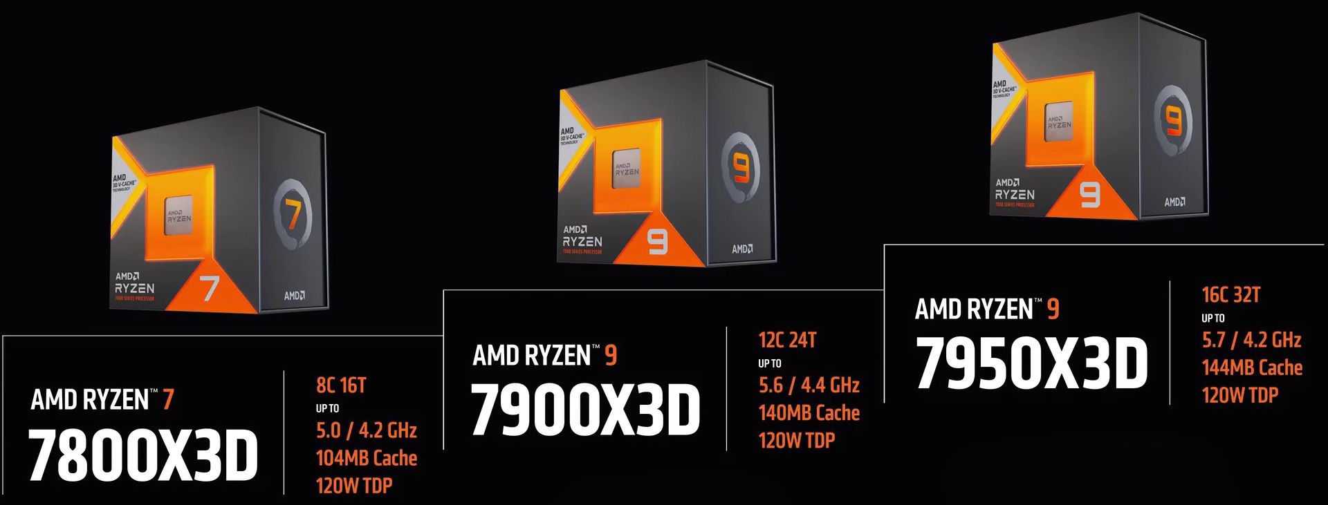 AMD Ryzen 7000X3D Series Desktop Processors