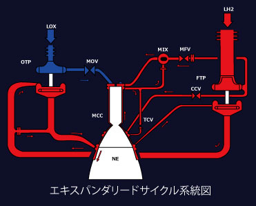 LE-9｜エンジン｜H3ロケット｜ロケット｜JAXA 宇宙輸送技術部門