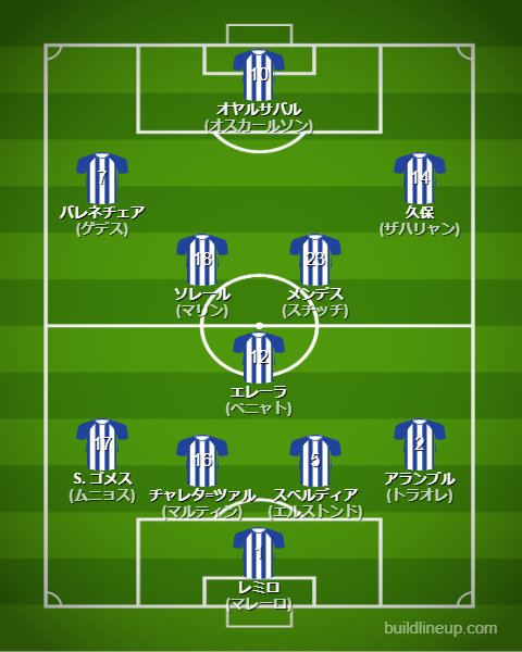レアル・ソシエダ 2025/26【選手一覧・フォーメーション・スタメン】