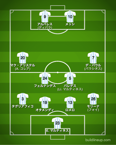 サッカー アルゼンチン代表【カタールW杯2022出場メンバー