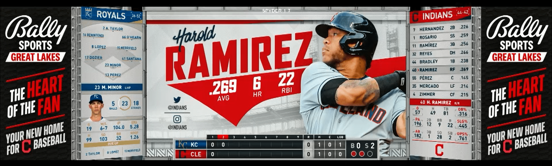 CLEVELAND GUARDIANS - Ross Video