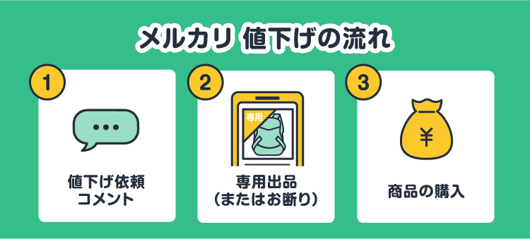 メルカリでの値下げ交渉の方法とは？依頼例文もご紹介！ | 断捨離