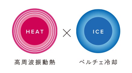 リファダーマヒート - ReFa DERMA HEAT | 商品情報 | ReFa（リファ