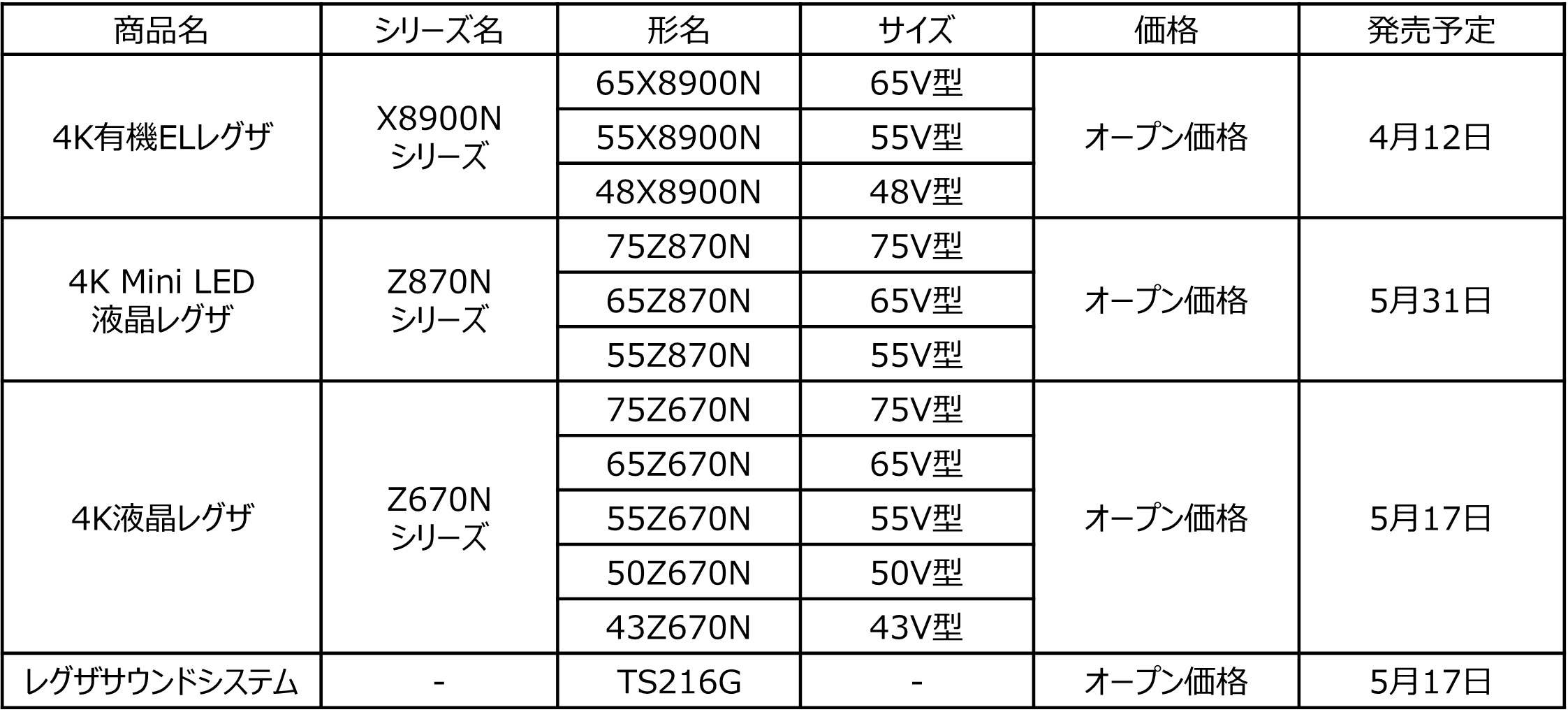 画質・音質・機能がさらに進化 タイムシフトマシン4K Mini LED液晶