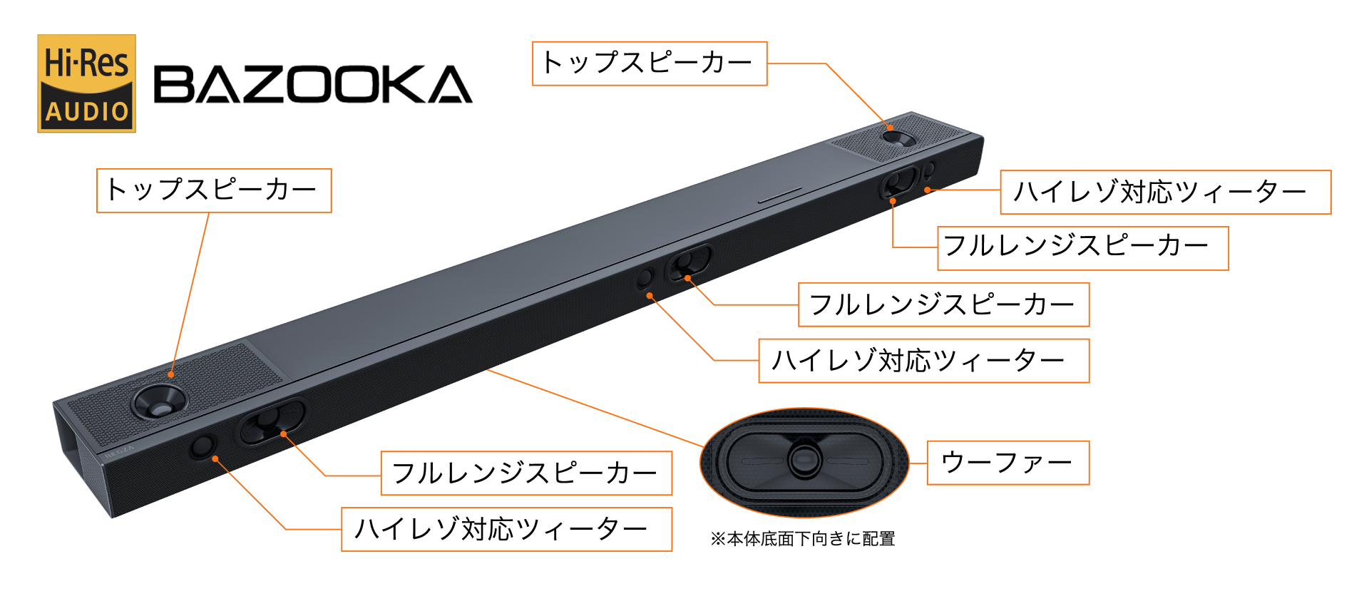 REGZA サウンドバー RA-B500 REGZA サウンドバー 3.1.2ch/最大270W/9スピーカー搭載 RA-B500