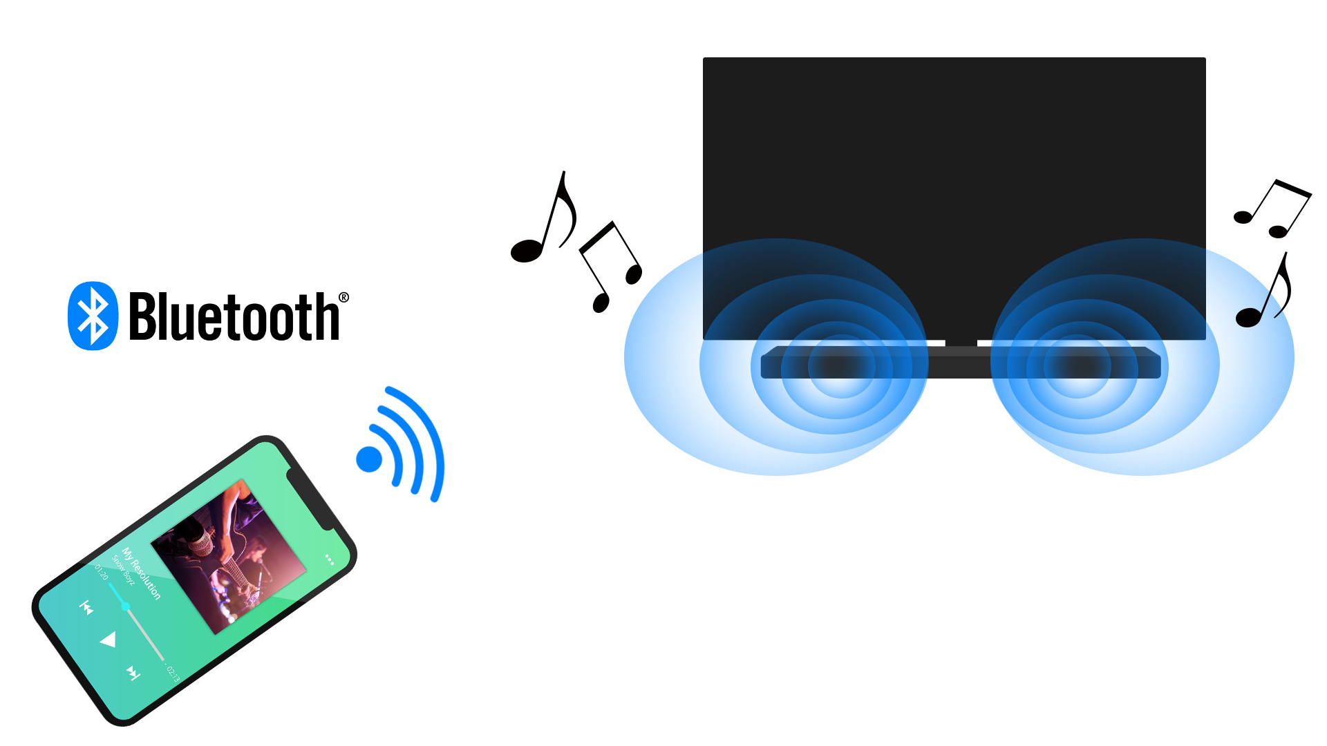 【新品】 レグザ サウンドシステム TS3100Q ワイヤレス スピーカー 東芝 REGZA TS3100Q 3.1ch レグザサウンドシステム ワイヤレスサブ