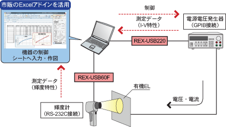 USBシリアルコンバーター REX-USB60F｜ラトックシステム公式サイト
