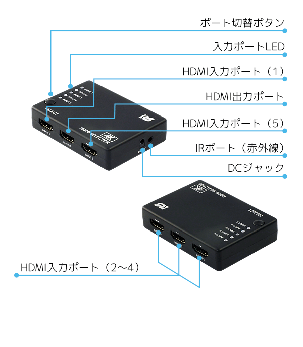 4K60Hz対応 5入力1出力 HDMI切替器 RS-HDSW51-4KZ｜ラトックシステム