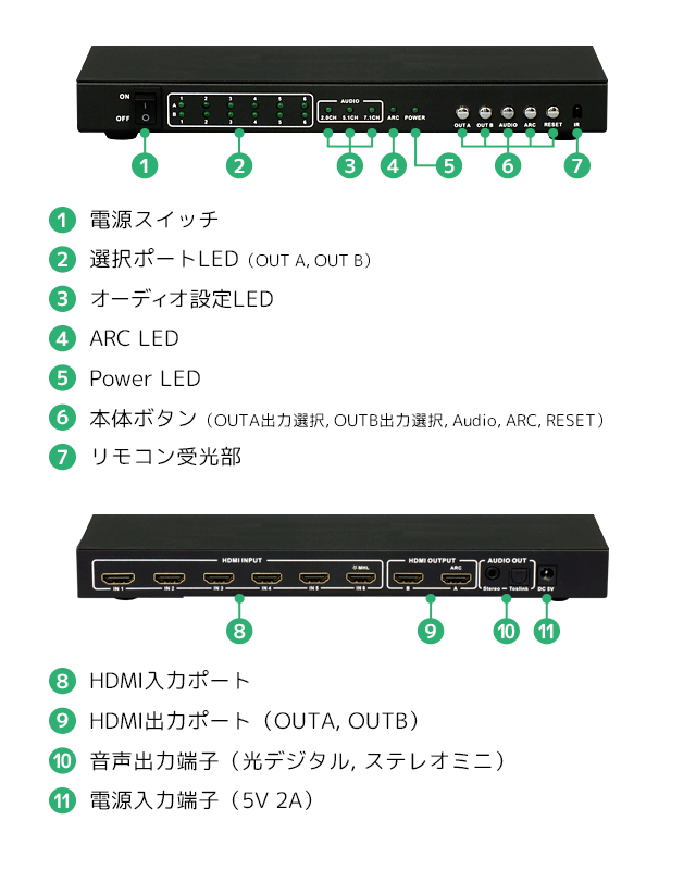4K60Hz対応 6入力2出力HDMIマトリックススイッチ RS-HDSW62-4KZ