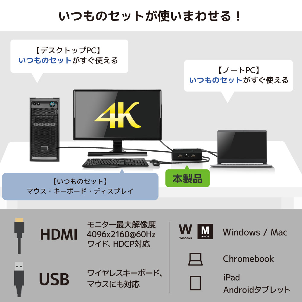 4K HDMI ディスプレイ / USBキーボード・マウス パソコン切替器 RS