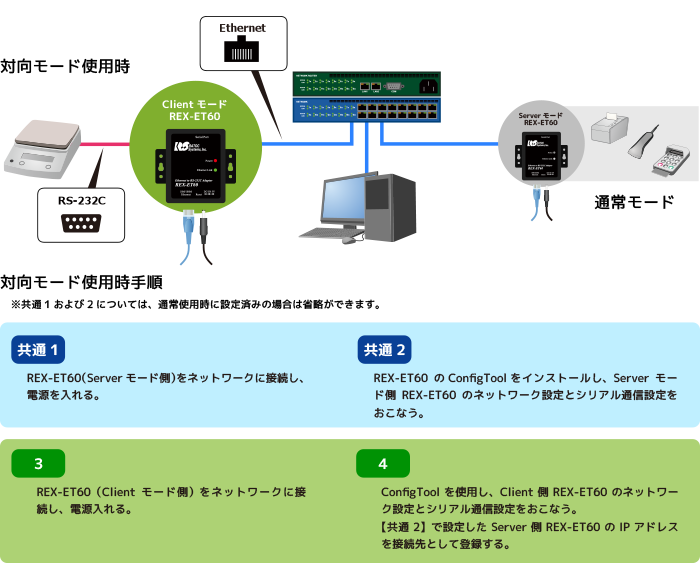 Ethernet to RS-232C コンバーター REX-ET60｜ラトックシステム公式サイト