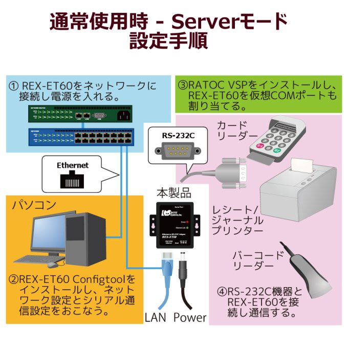 Ethernet to RS-232C コンバーター REX-ET60｜ラトックシステム公式サイト