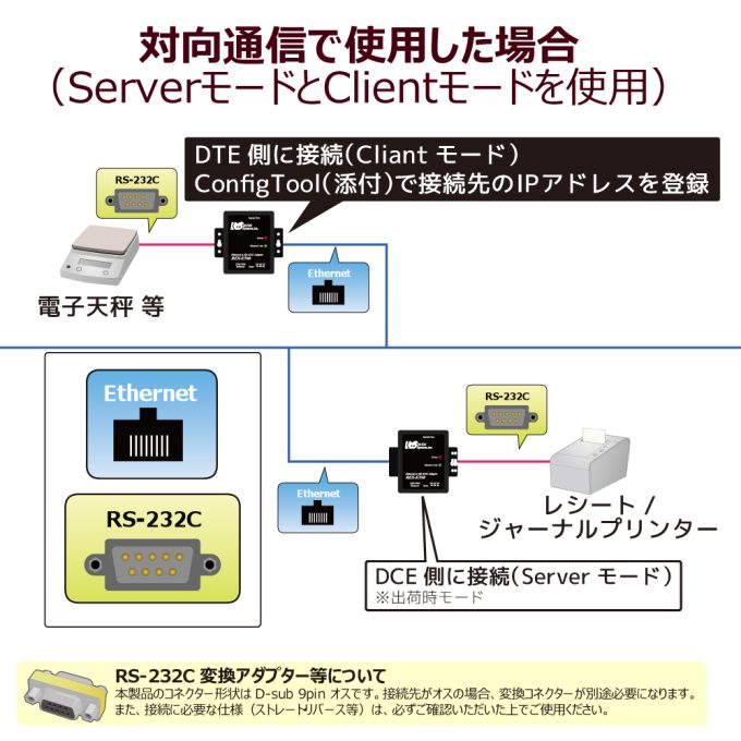 Ethernet to RS-232C コンバーター REX-ET60｜ラトックシステム公式サイト
