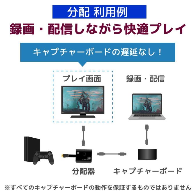 4K60Hz対応 ケーブル一体型 1入力2出力 HDMI分配器（ダウンスケール