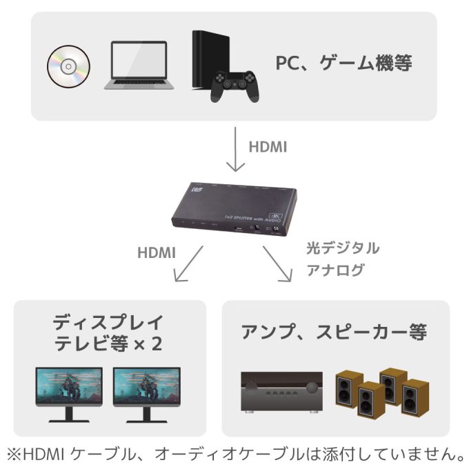 4K60Hz/ダウンスケール対応 外部音声出力付 HDMI分配器 RS-HDSP2PA-4K