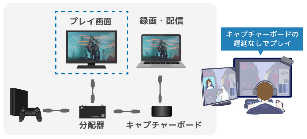 3つの動作モード機能搭載・カスケード対応！ 4K60Hz HDMI分配器 2製品