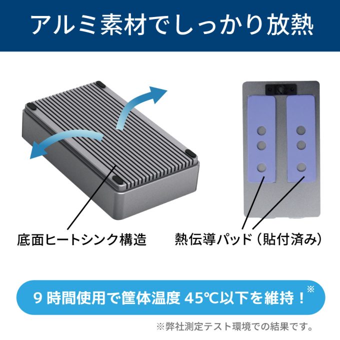 USB 20Gbps RAIDケース（M.2/NVMe SSD 2台用）RS-ECM2-R20G｜ラトック