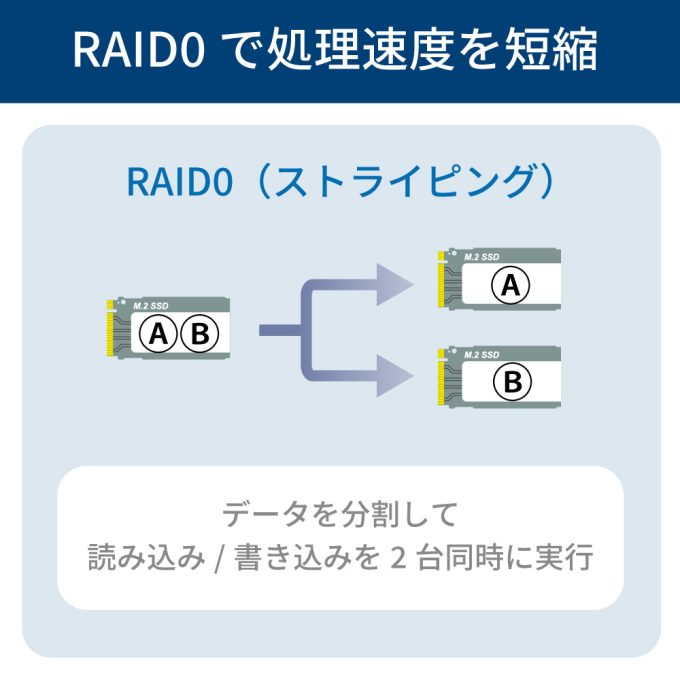 USB 20Gbps RAIDケース（M.2/NVMe SSD 2台用）RS-ECM2-R20G｜ラトック