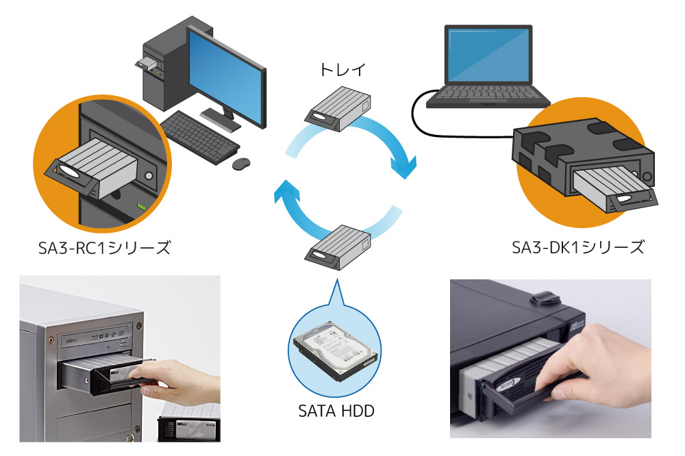 REX-SATA 3シリーズ 交換用トレイ SA3-TR シリーズ｜ラトックシステム