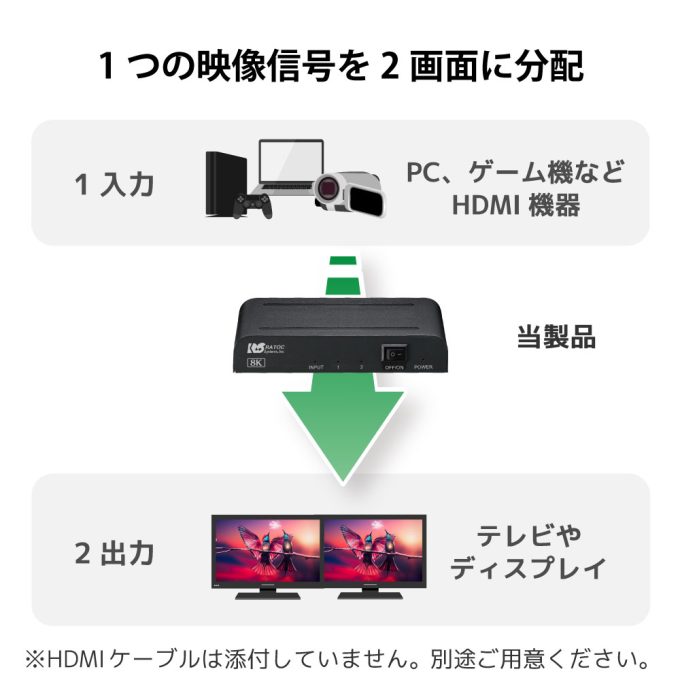 8K対応 1入力2出力HDMI分配器 RS-HDSP2-8K｜ラトックシステム公式サイト
