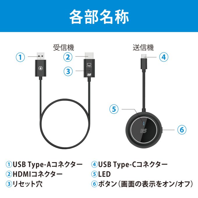 ワイヤレスHDMI送受信機（USB-C to HDMI）RS-WLHD2｜ラトックシステム