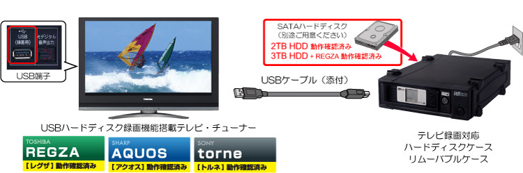 USB HDD録画対応テレビでハイビジョン番組をどんどん録画[RATOC]