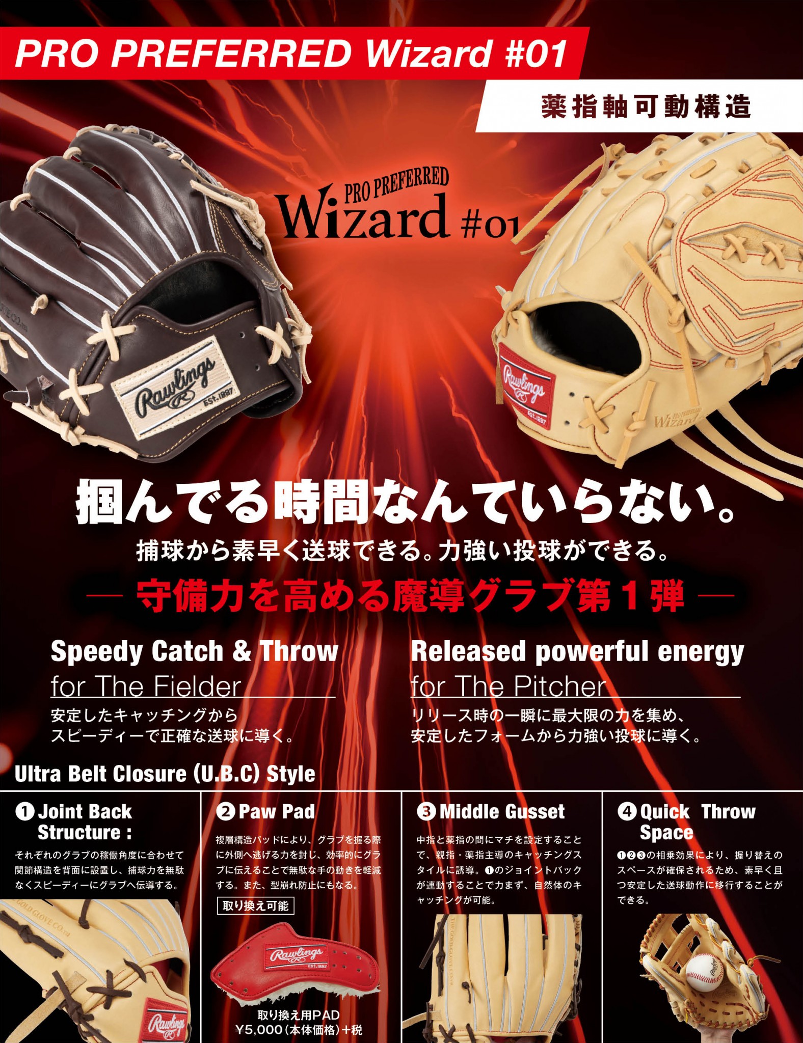 新たなコンセプトモデル 「プロプリファード ウィザード #01 」 が登場