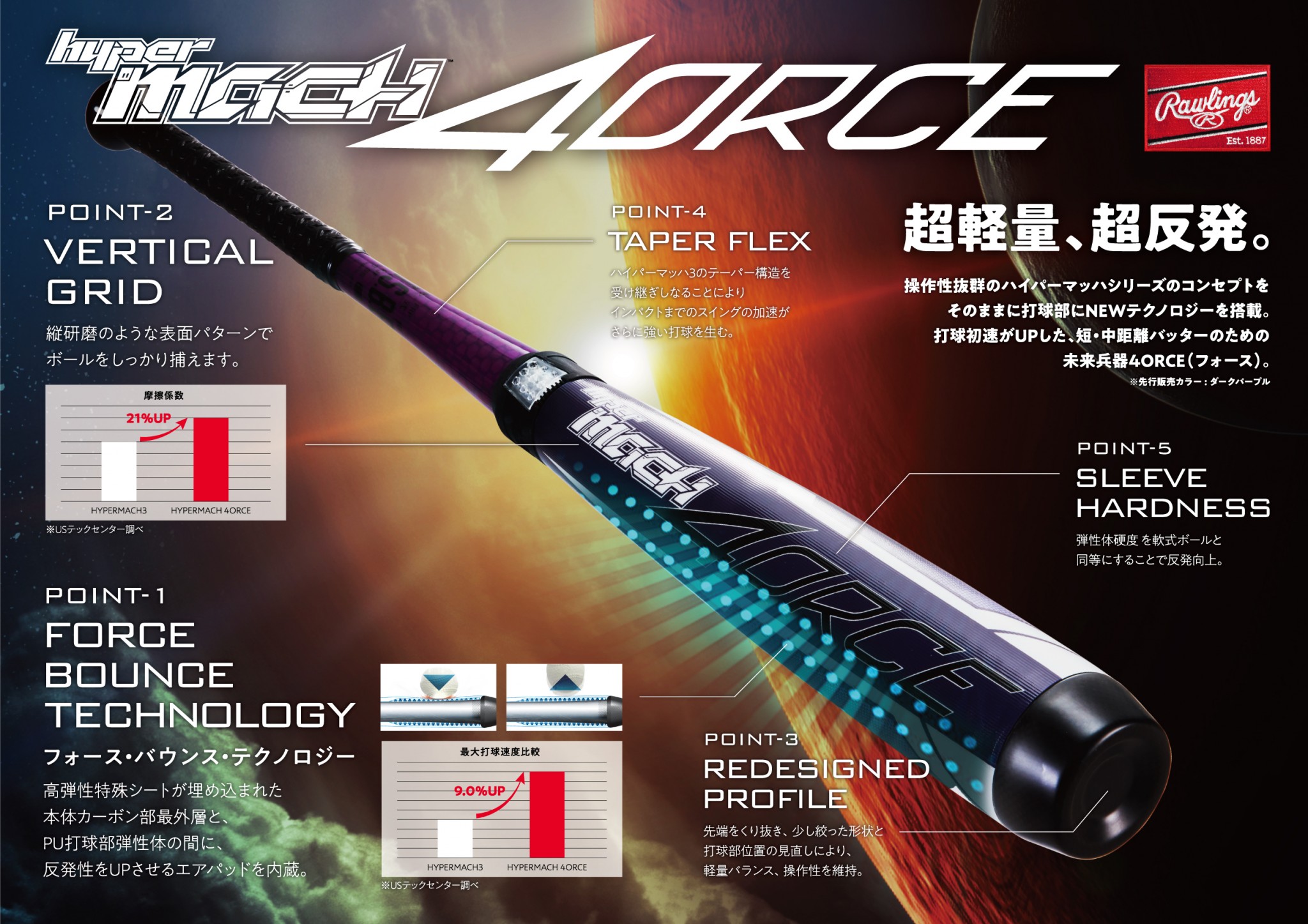 超軽量・超反発NEWバット「ハイパーマッハフォース」 11月より限定発売