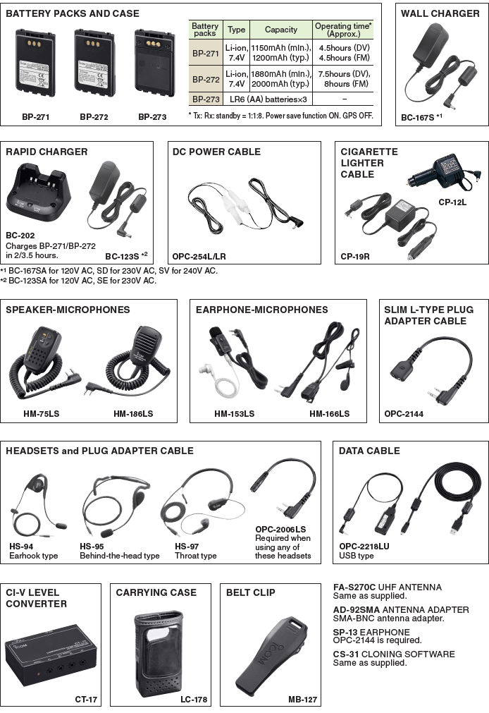 ICOM ID-31 Specs and Prices | RadioMasterList.com | The Radio