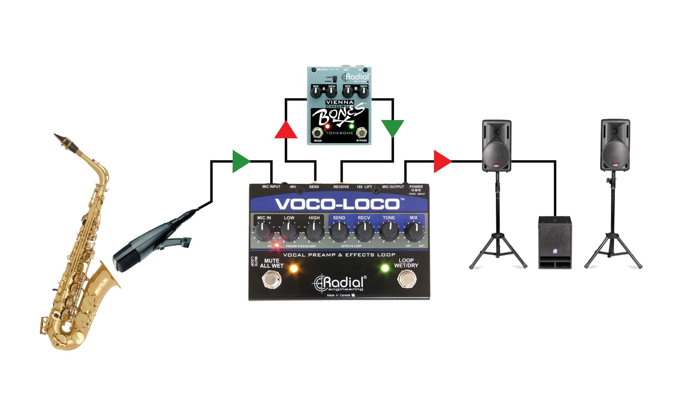 Bones Vienna - Radial Engineering
