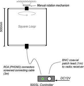 ループアンテナ 500SL - ApexRadio