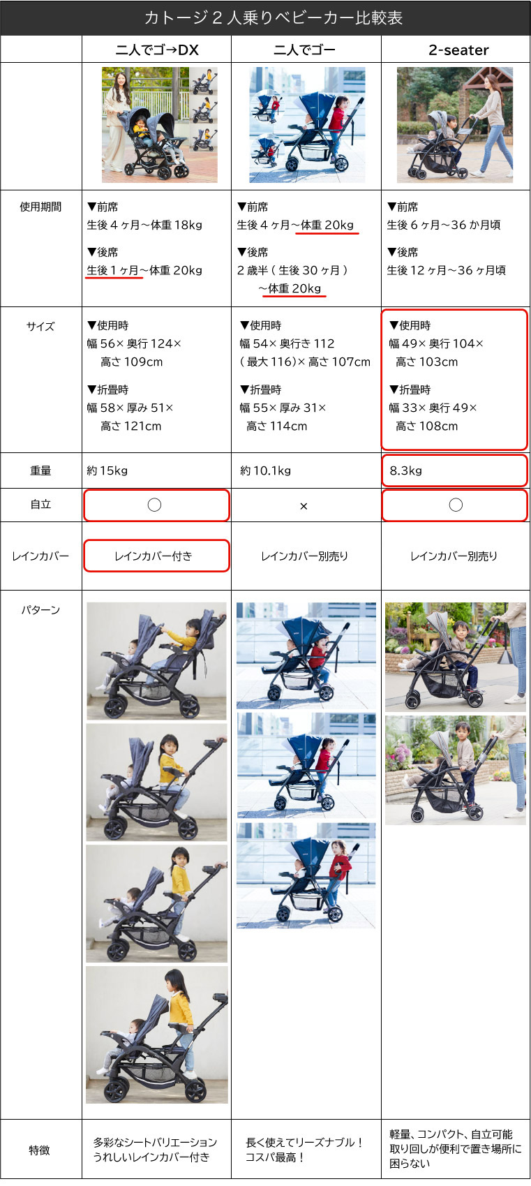 KATOJI 二人乗りベビーカー 『二人でゴー』 後席＋キッズボードで座っ