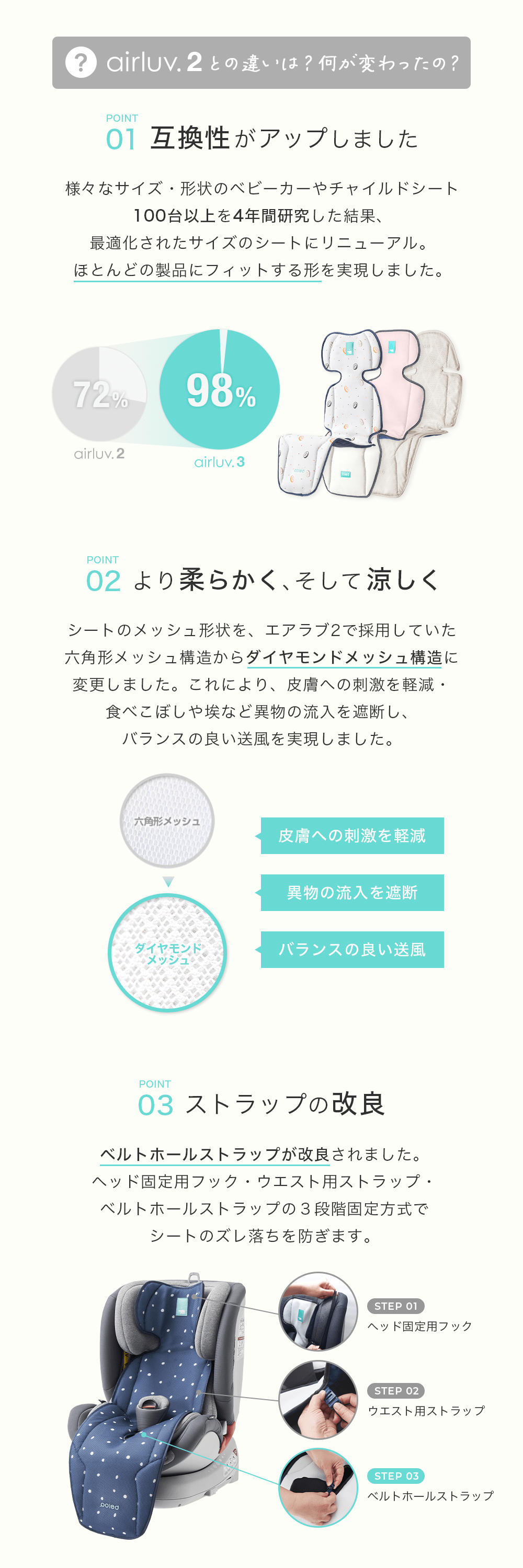 楽天市場】【公式】ポレッド エアラブ対応 USB延長ケーブル2m white