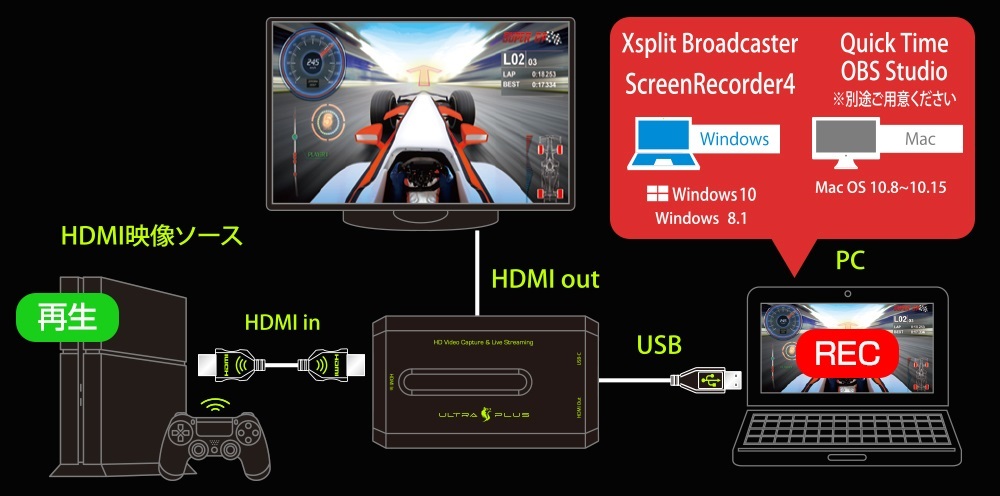 ULTRA PLUS HDMIパススルー対応 ビデオキャプチャー / ライブ